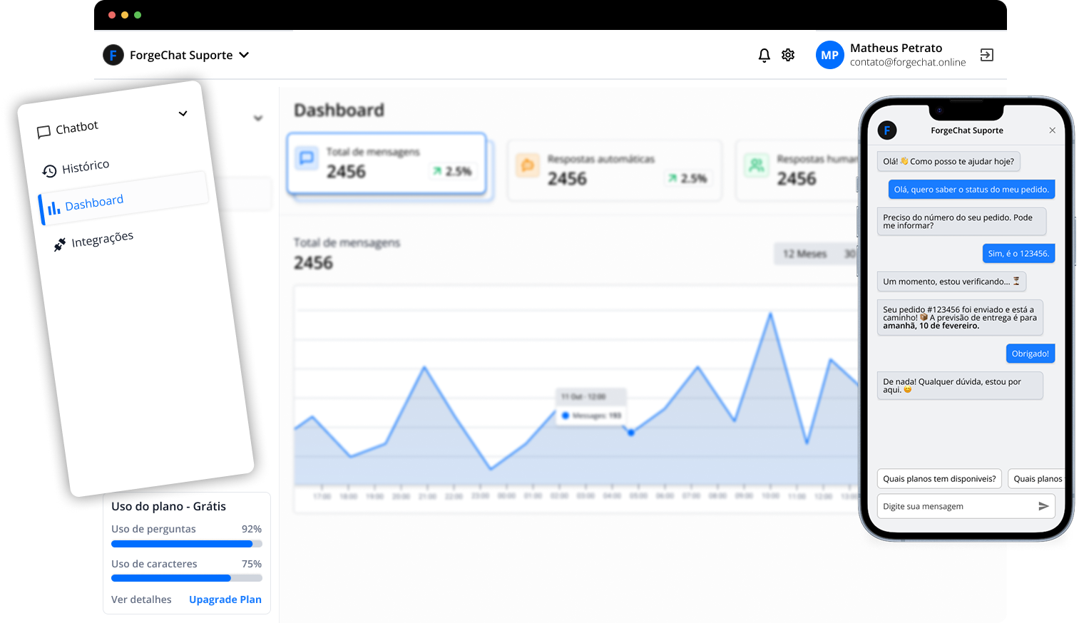 Imagem do dashboard do sistema